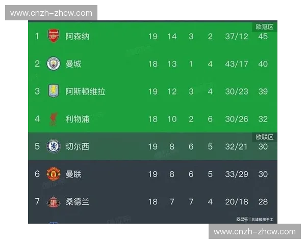 阿斯顿维拉客场负于狼队 积分被曼联追平因净胜球劣势跌至第四